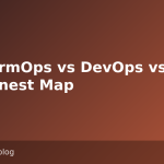 PlatformOps vs DevOps vs SRE: An Honest Map